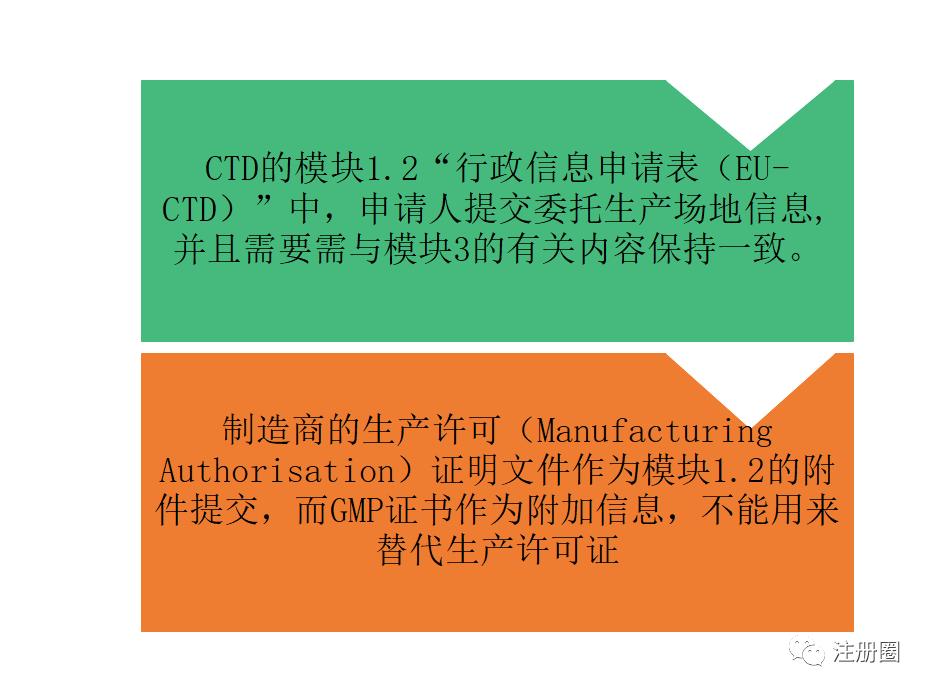 爆！MAH制度下欧盟药品委托生产质量管理政策简述