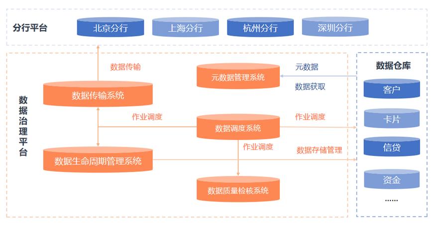 商业银行如何提高数据治理能力,银行数据治理包括哪些内容