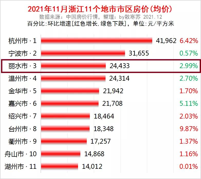 丽水房价暴跌近期成交量,丽水房价下跌新消息