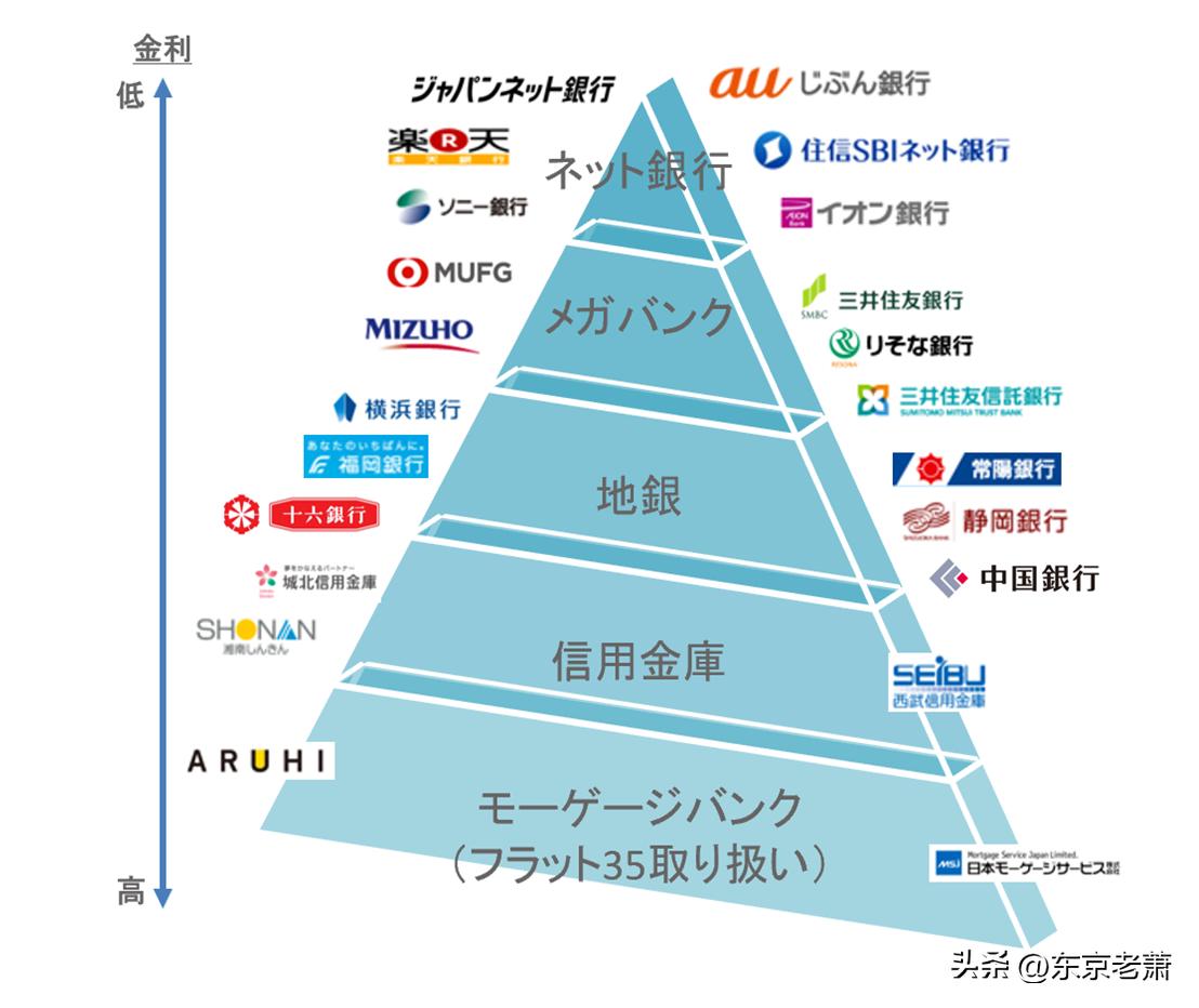 日本买房贷款流程,日本买房攻略