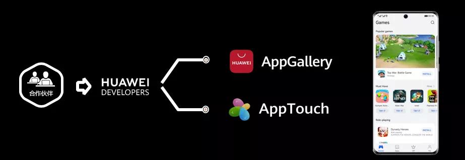 鍗庝负app璧氶挶杞欢,鍗庝负鎵嬫満娓告垙璇曠帺璧氶挶app