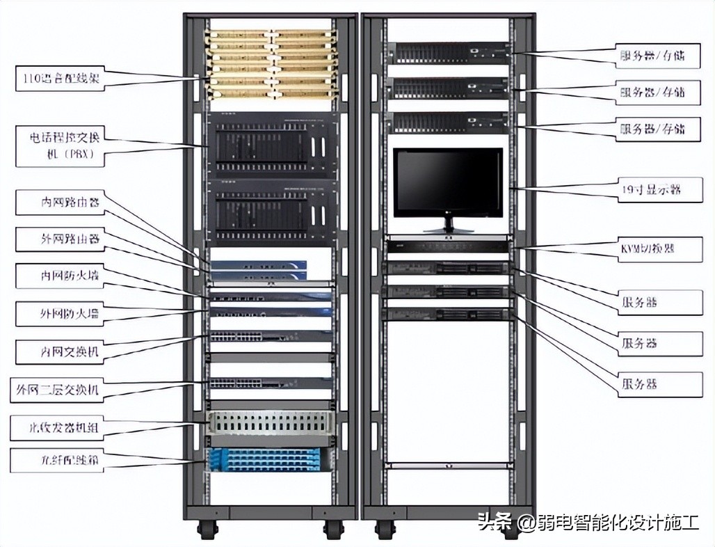 酒店弱电智能化全套方案,东莞酒店弱电智能化工程公司