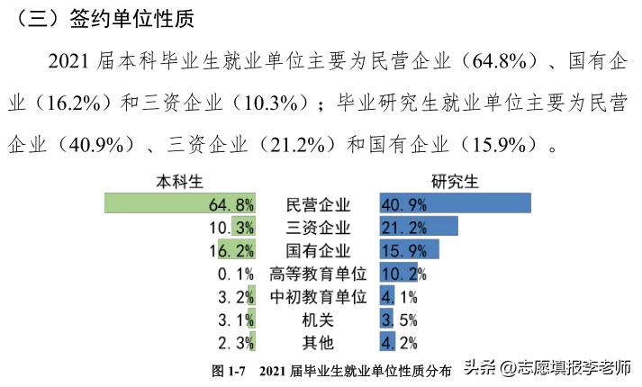 江南大学，隐藏BOSS，国企就业率竟然还不错！