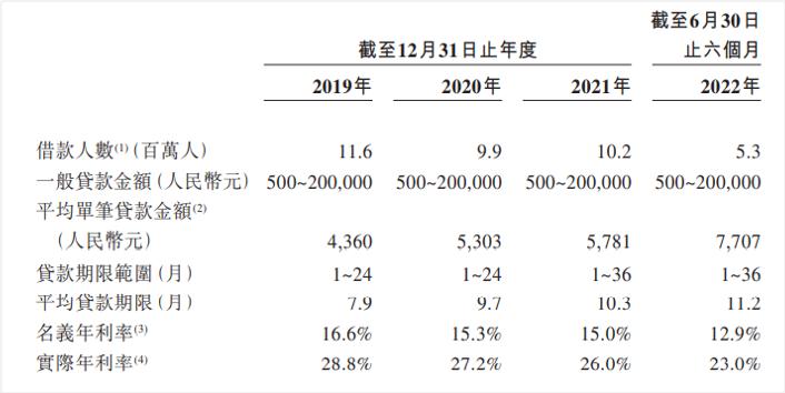360数科成功回港二次上市,360数科通过港交所上市聆讯