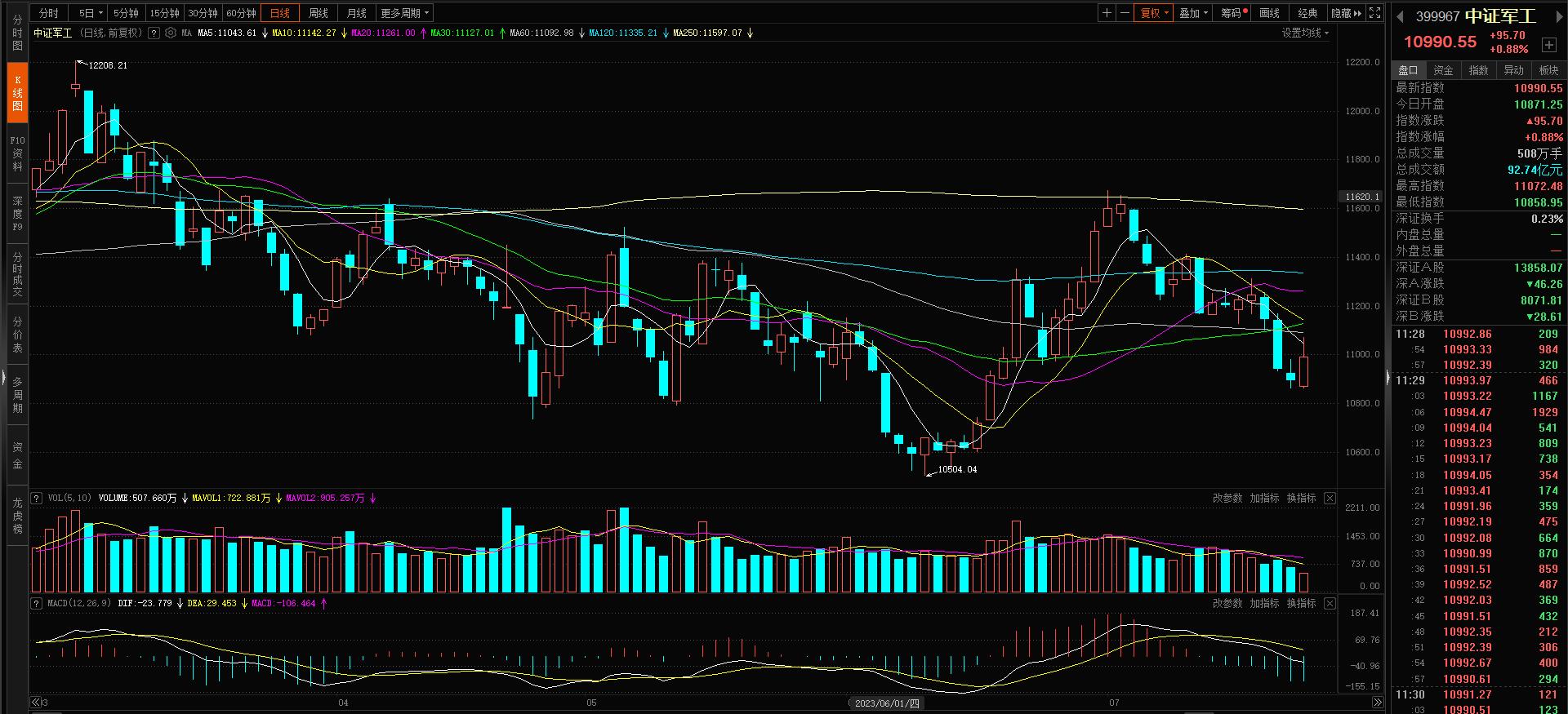 白酒和经济的关系,白酒和医药最新分析