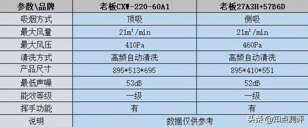 老板吸油烟机8329型号多少钱,老板油烟机8633s型号价格是多少