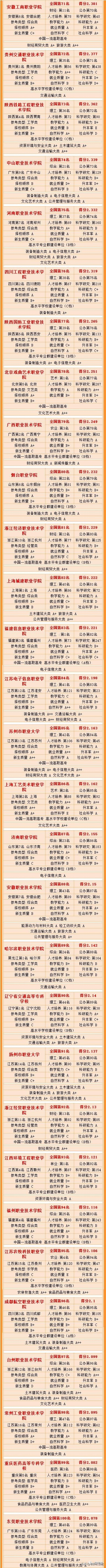 2023中国专科院校实力排行榜,2023全国专科院校实力排行