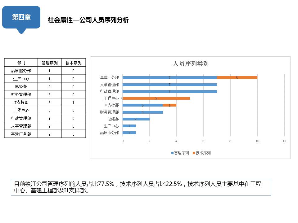 人事部月报怎么写,人事部门月报模板