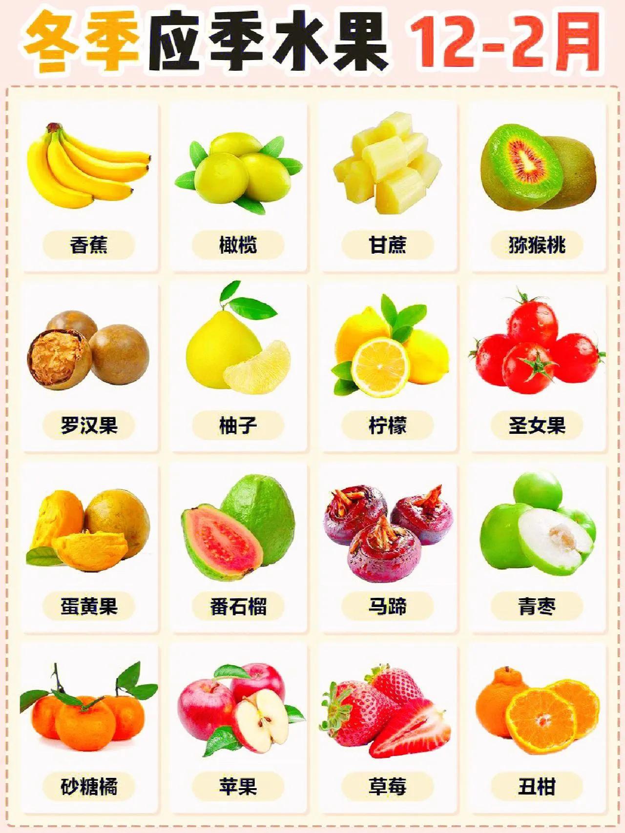 详细应季水果时间表大全,简单水果店一年应季水果时间表