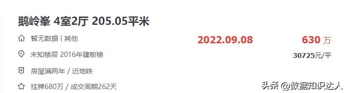 神盘二手房,重庆西区神盘降价四十万