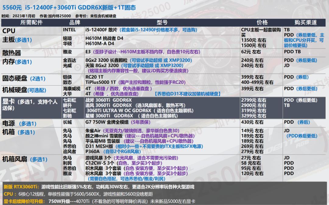2022年7月装机最佳性价比配置单,年底万元装机这套配置买了不后悔