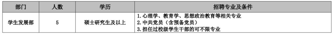 云南招聘公告汇总,2022年云南公务员招聘岗位表