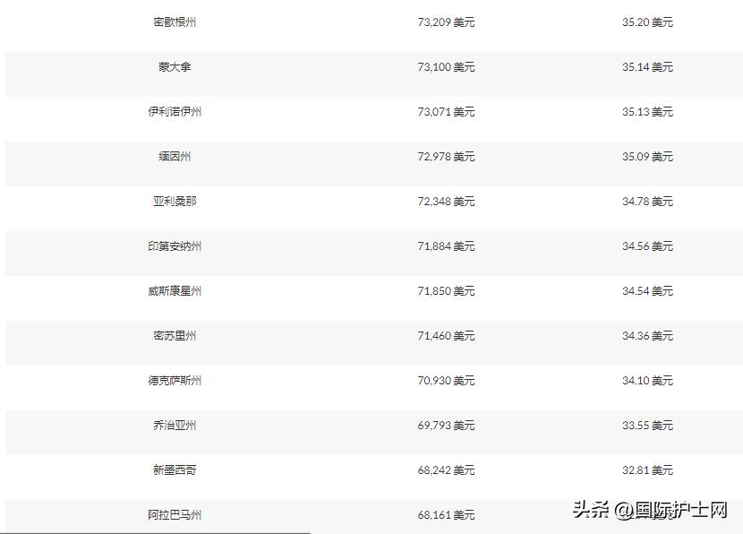 美国美容行业赚钱吗,在国外做美容行业怎么样