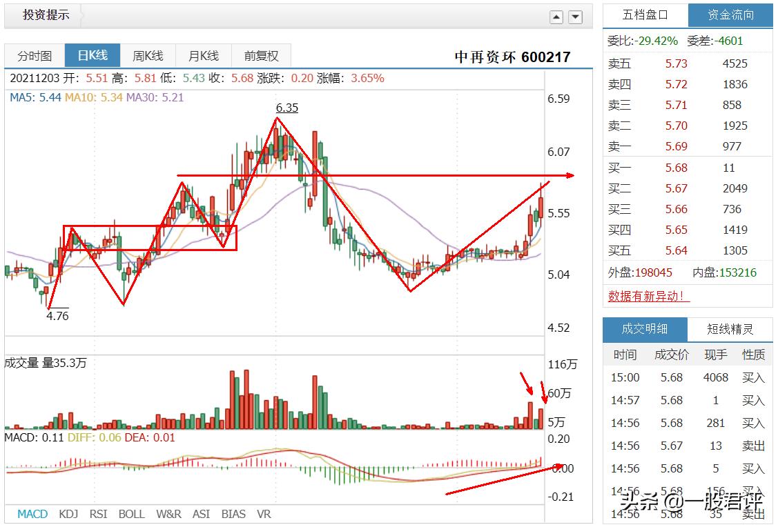 中再资环600217,中再资环今天行情