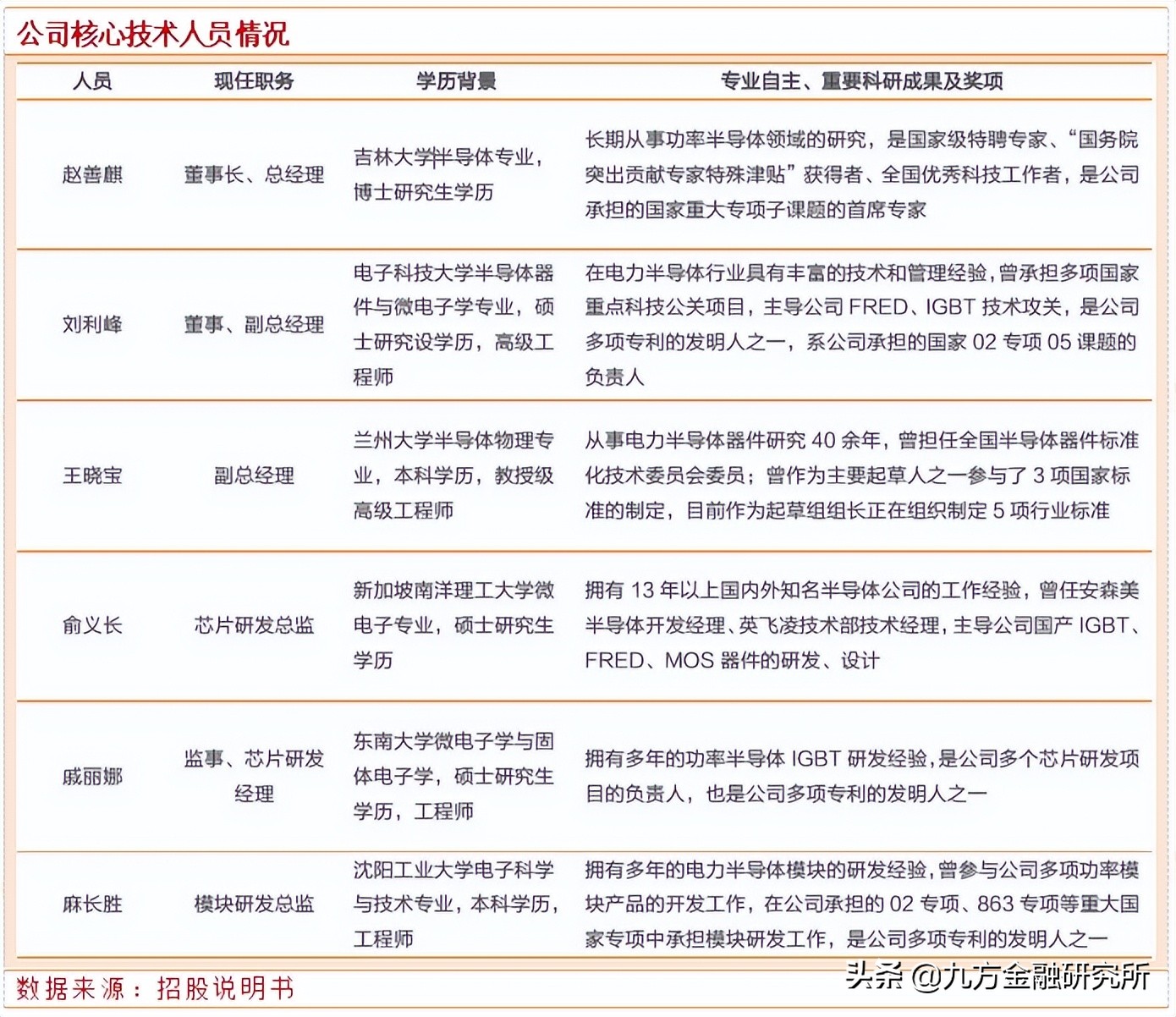 宏微科技igbt标准,宏微科技车规级igbt怎么样