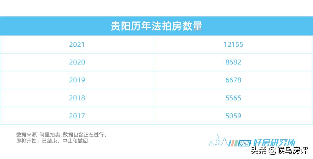 超过300万套法拍房,贵阳法拍房会亏多少钱