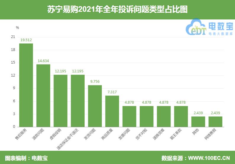 退店难？“苏宁易购”被指保证金历时八月不退商家无法联系到平台