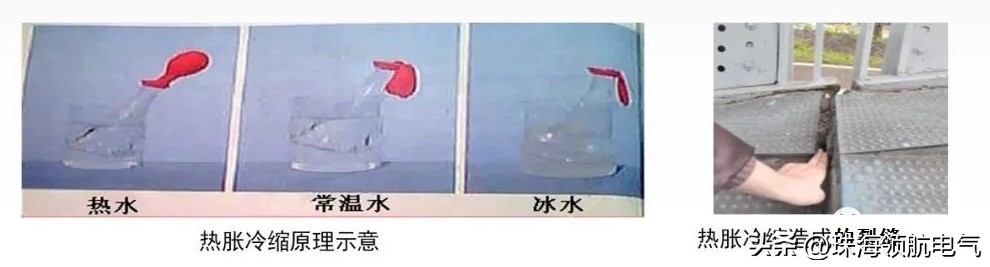 冷缩电缆附件性能怎么样,电缆附件冷缩和热缩的用途