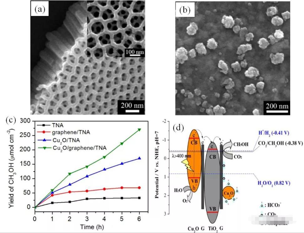 PW12/Bi2WO6制备及光催化性能的研究，其光催化性能有何特点？