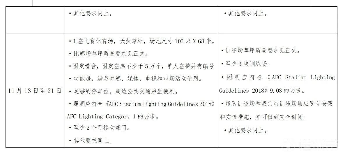 足协征集女足赛事承办赛区,足协征集