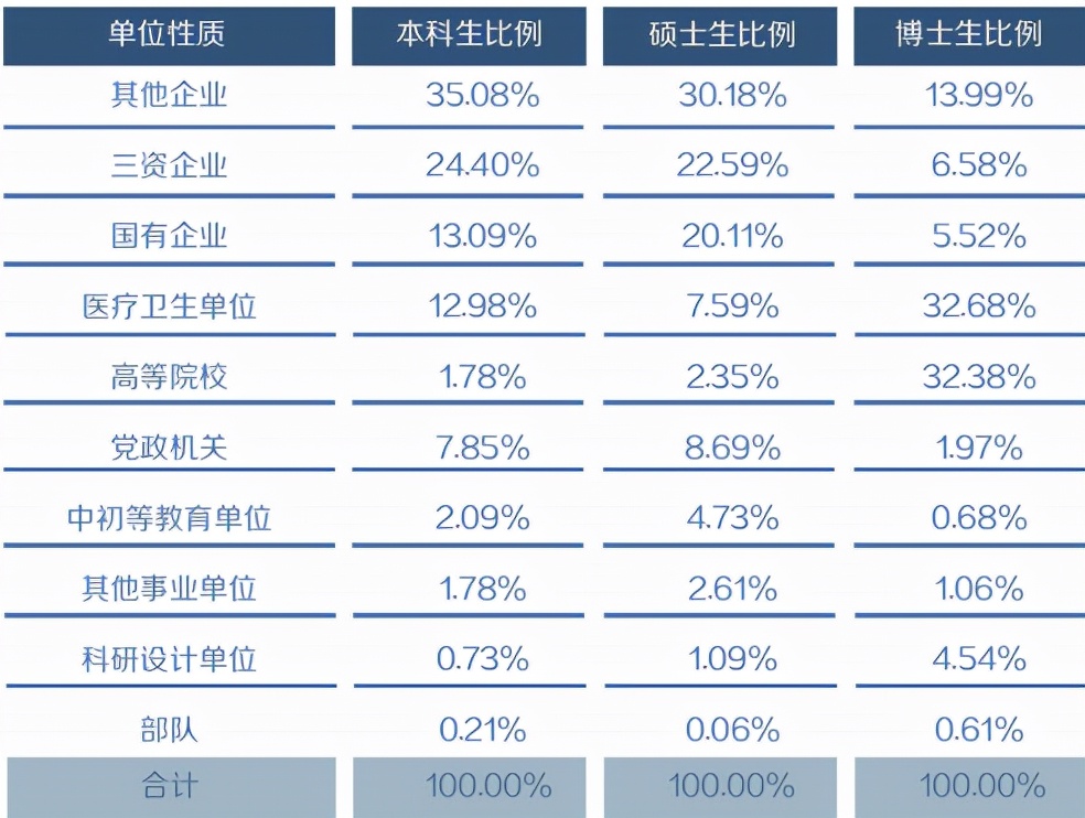 复旦大学研究生就业率,复旦大学历年毕业生就业情况