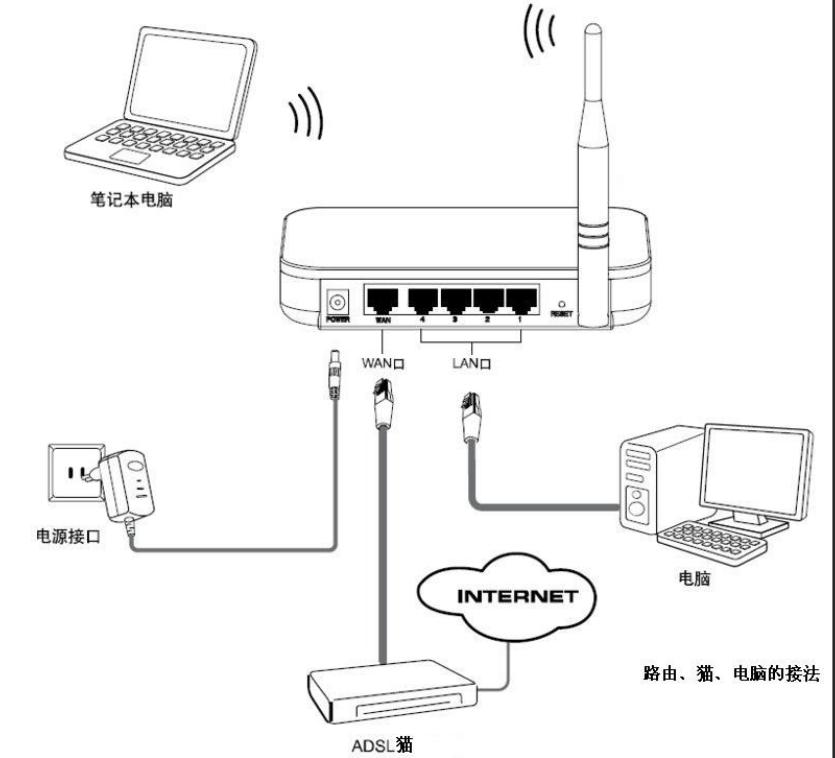 新装宽带如何手机操作连接路由器,中国移动宽带路由器设置加强信号