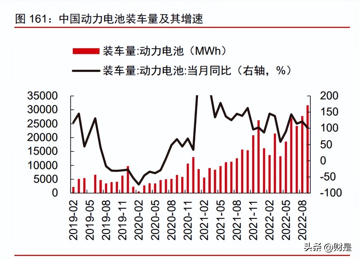 制造业2023年投资策略,科技制造行业2022年投资策略