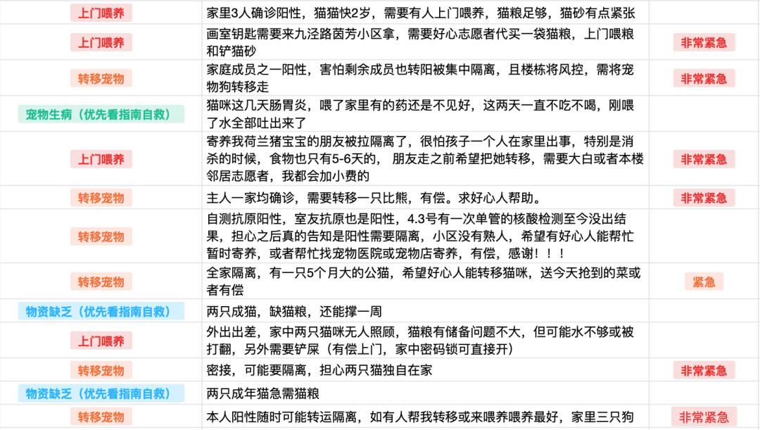 全国首个宠物方舱媒体评论,全国首个宠物方舱建成