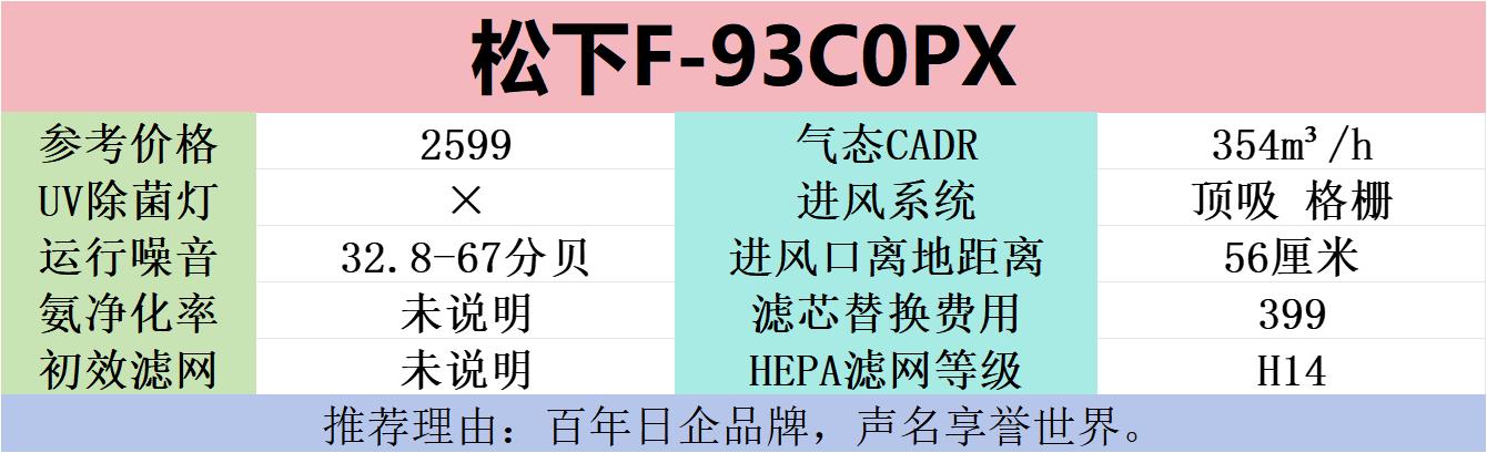 哪种空气净化器吸猫毛最好,家养猫用空气净化器哪个牌子好