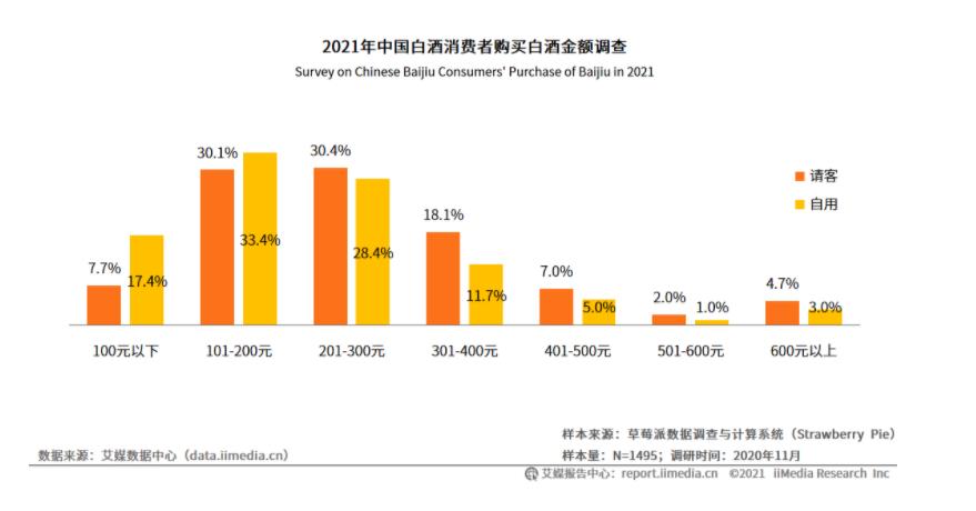张云雷现状,孙红雷获过什么奖