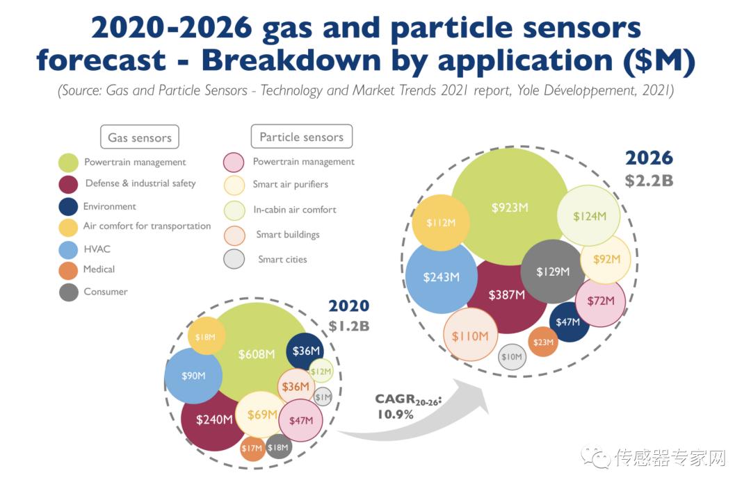 汉威科技和森霸传感对比,汉威科技纳米气体传感器