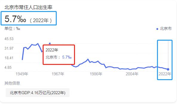 北京出生人口2023总人口数多少,2007北京出生人口有多少