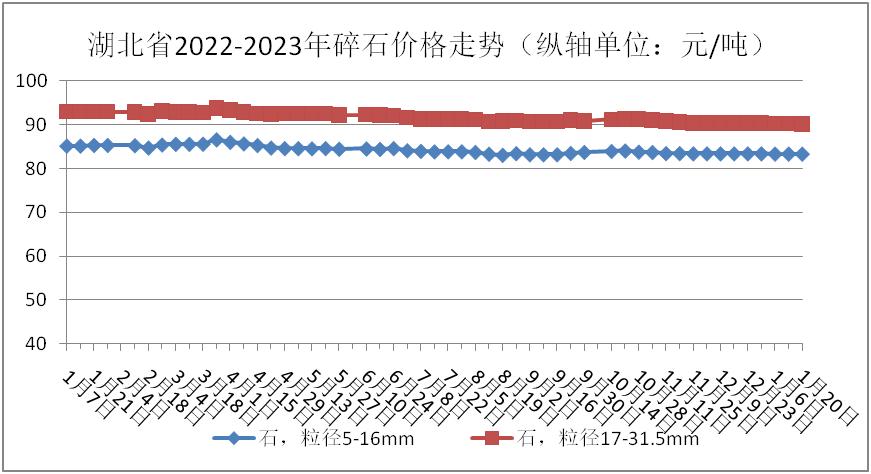 2018年9月份砂石价格,湖北省砂石交易平台黄砂价格
