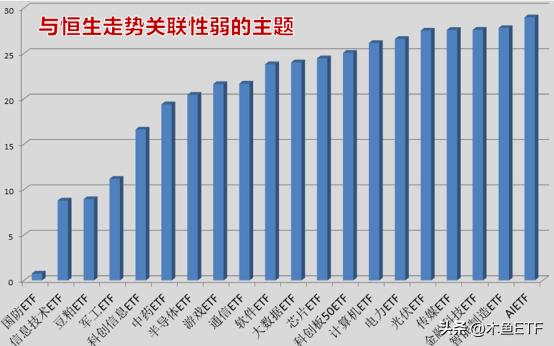 恒生期指大涨！哪些ETF有望跟涨？