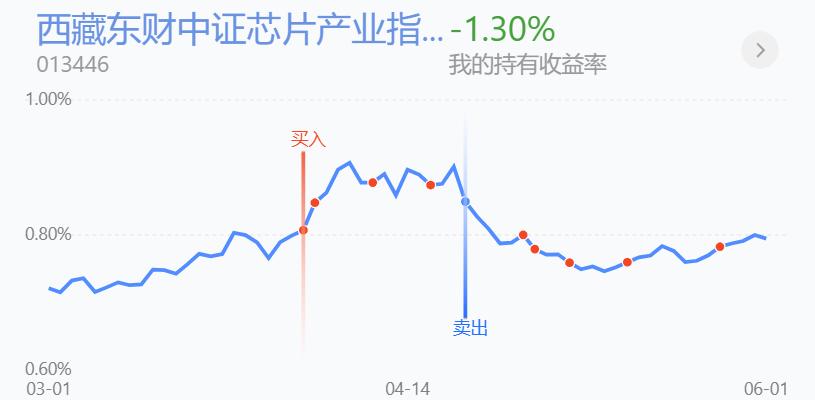 百万操作分享，左侧性价比超越2019年底部，逢低就是干