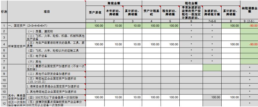 固定资产折旧会计和税法有何差异,闲置固定资产折旧是暂时性差异吗