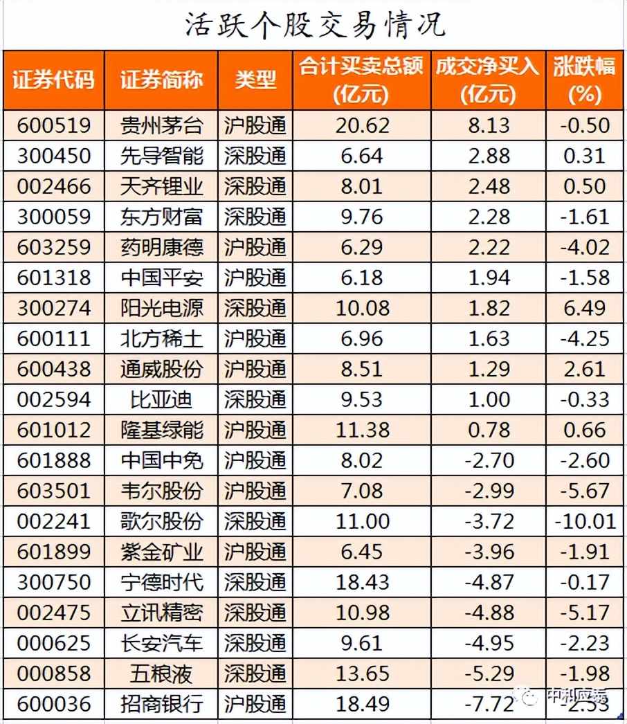 6月18日周四a股投资策略,周四a股重要投资参考