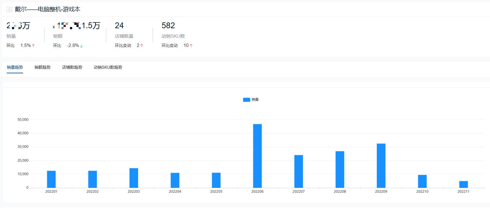 2022年度游戏本十大热门品牌销量排行榜
