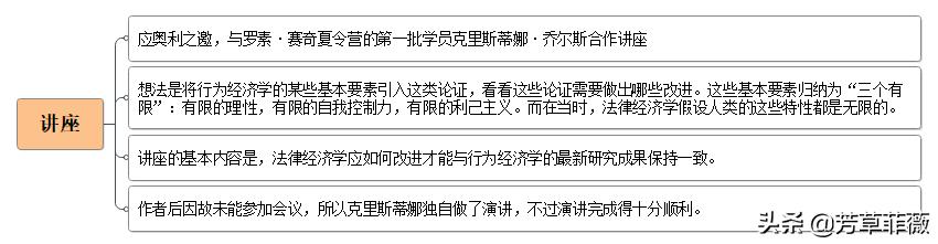 错误的行为：行为经济学始于简单的观察