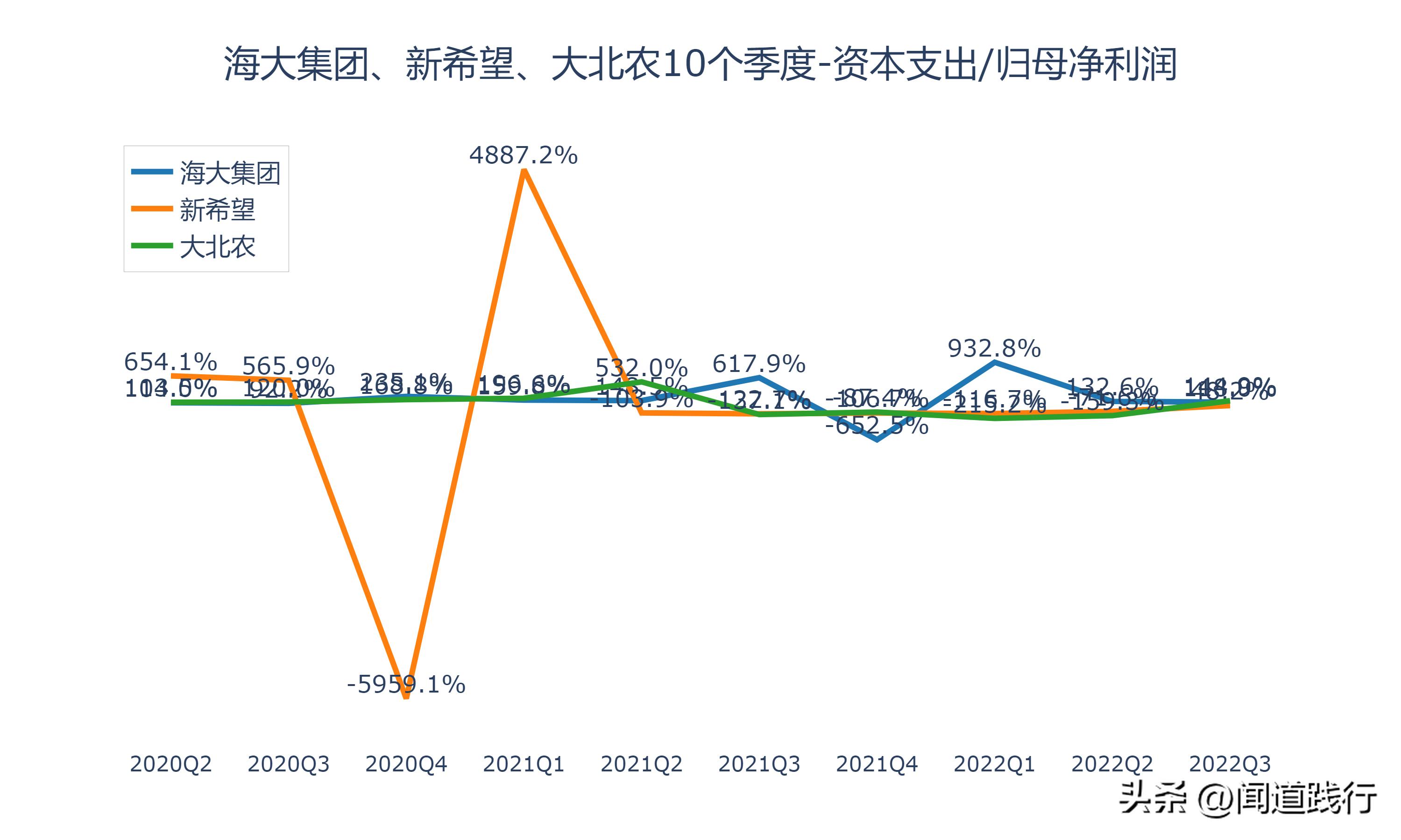 海大集团为什么比新希望强,海大集团未来前景