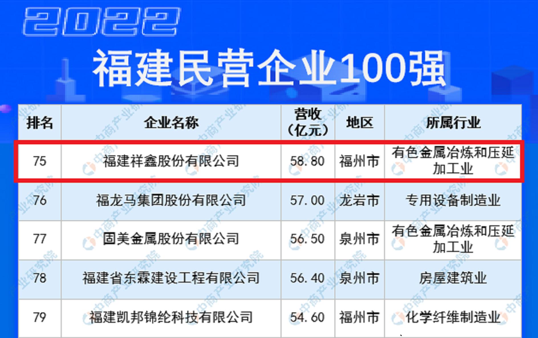 福建闽侯“90后”：21岁崭露头角，渐掌百亿企业，年入58.80亿