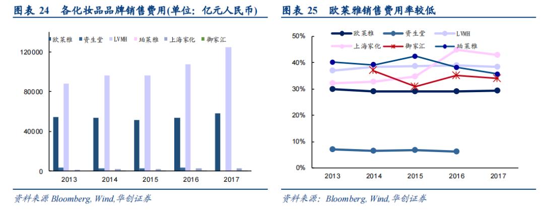 中国美妆流行国外吗,中国化妆品为什么没有外国的好