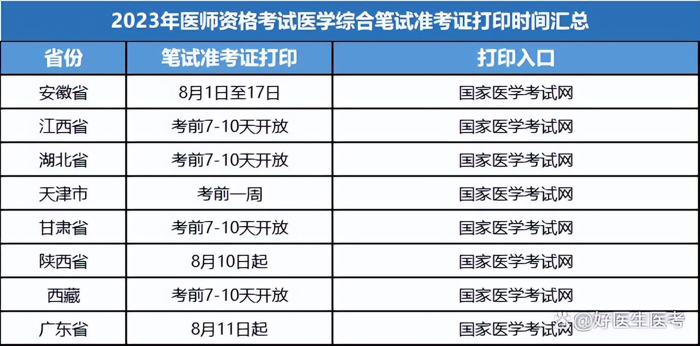 福建医师准考证什么时候打印,如何打印医师考试准考证