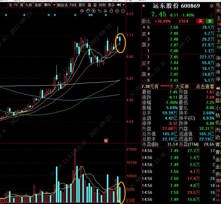 英威腾今日分析,英威腾打板可以吗
