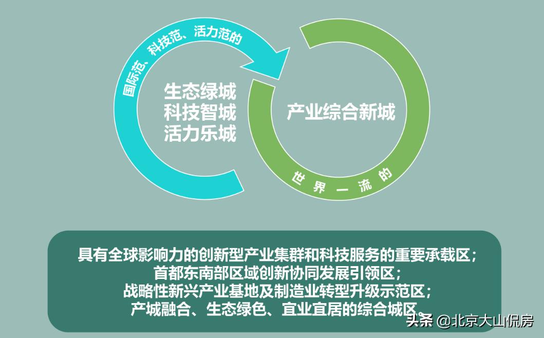 南城亦庄橡树湾房价,亦庄新城房价未来怎么样