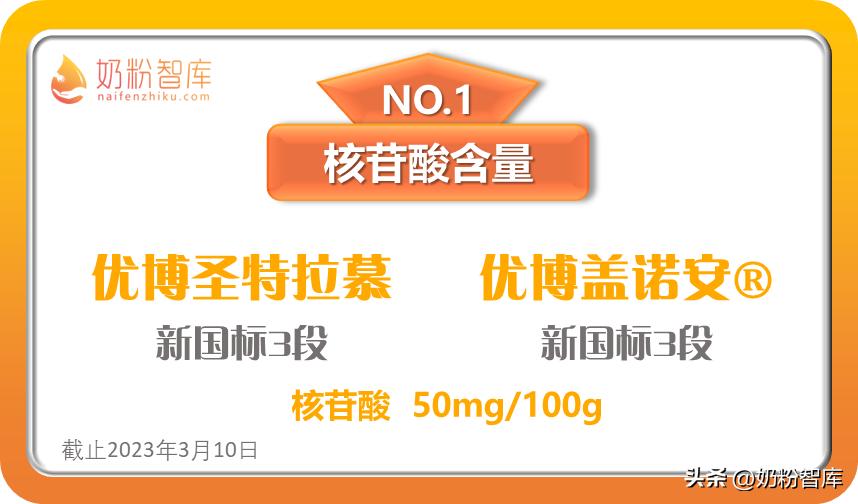 dha含量最高的一款奶粉,乳铁蛋白和dha含量高的国产奶粉