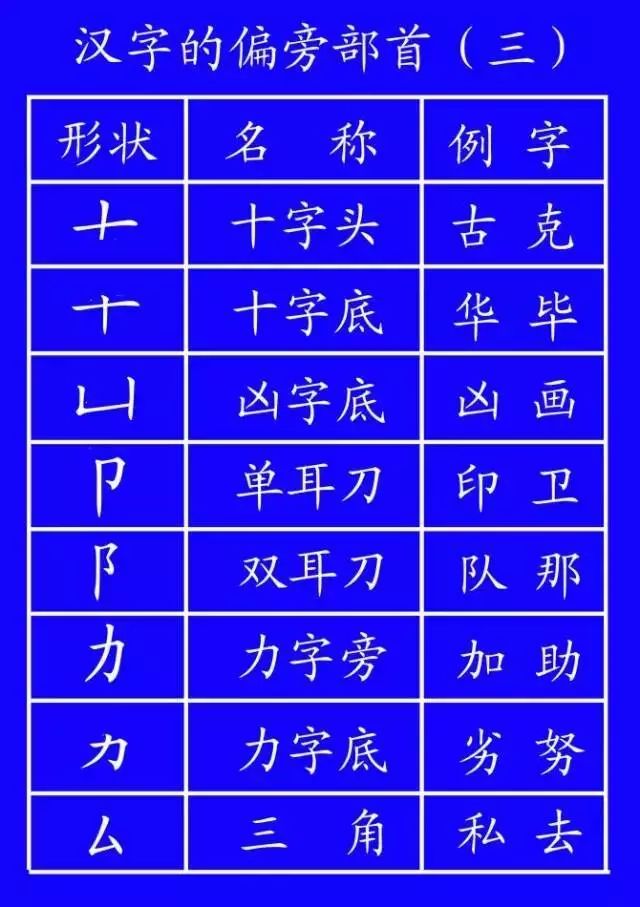 字笔顺权威专家详解字的正确笔顺,书写姿势及汉字笔顺规范