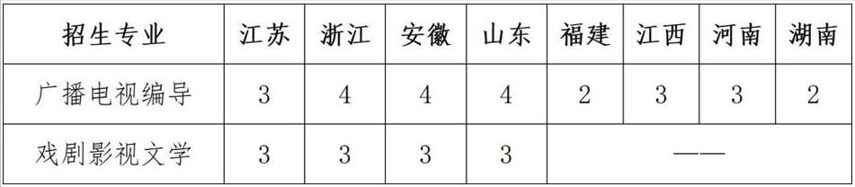 上海大学2023年艺术类专业招生简章发布，采取统考和校考成绩录取
