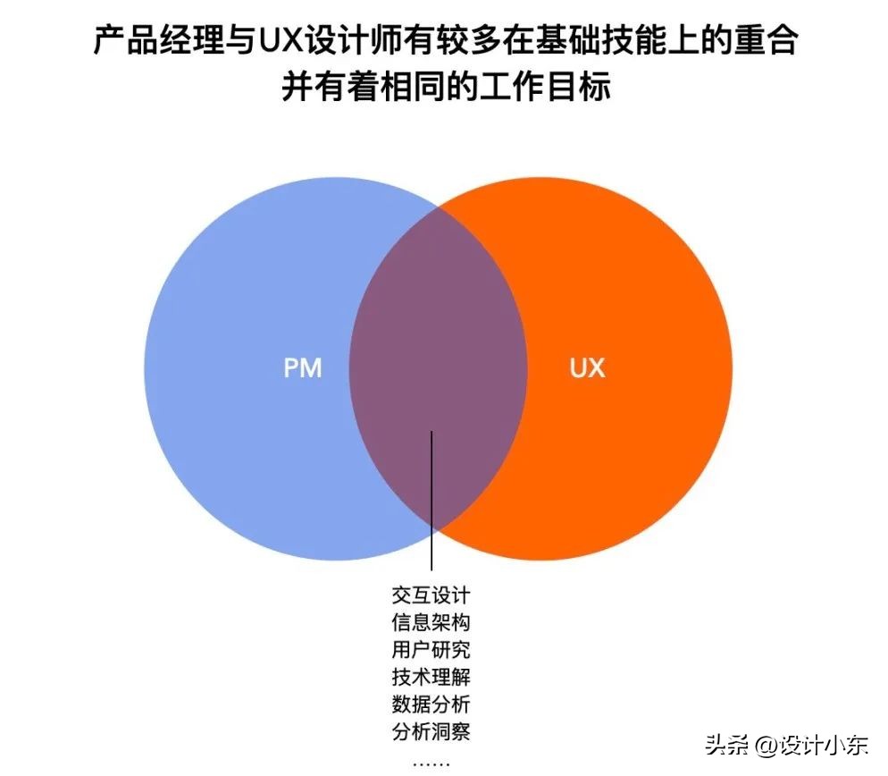 ai时代设计师面临的问题,ai设计八大原则