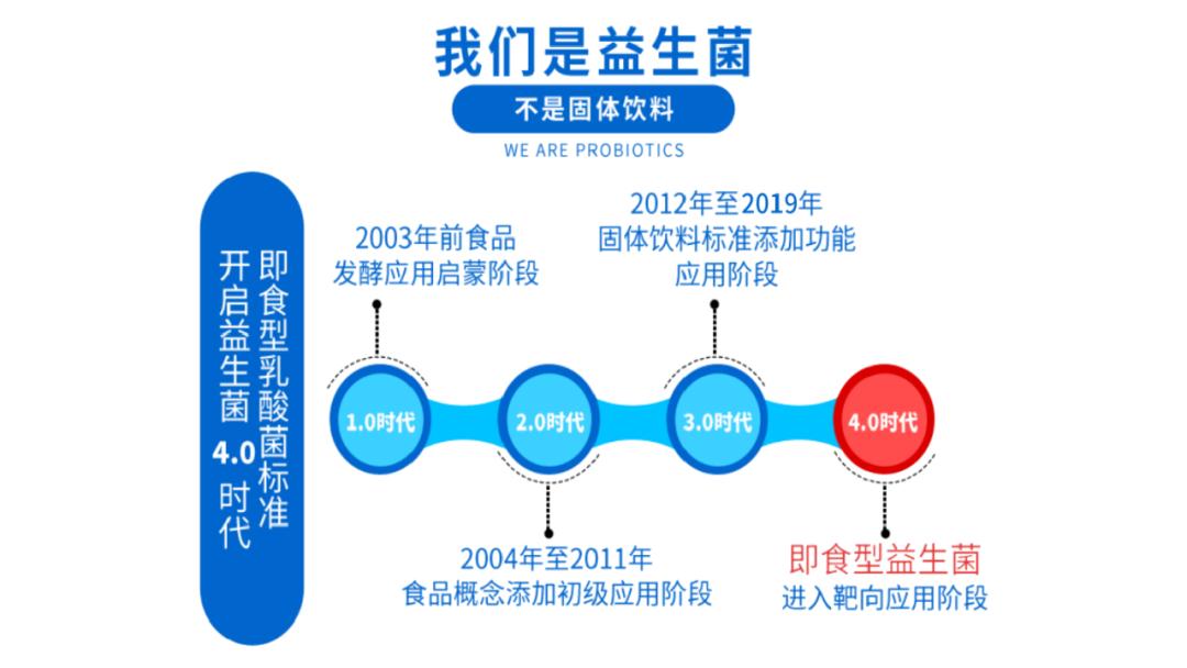 不是所有益生菌都叫即食型益生菌,不是所有益生菌都适合放到一起